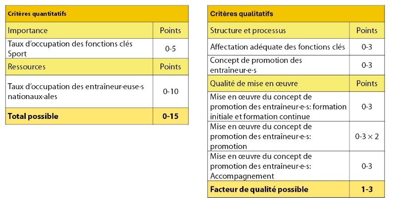 Grafik Sportpersonal_FR